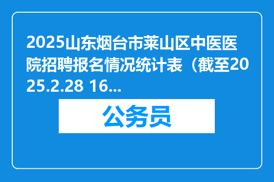 2025山东烟台市莱山区中医医院招聘报名情况统计表（截至2025.2.28 16：00)