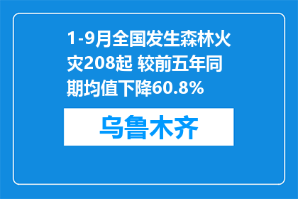 1-9月全国发生森林火灾208起 较前五年同期均值下降60.8%
