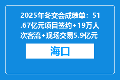 2025年冬交会成绩单：51.67亿元项目签约+19万人次客流+现场交易5.9亿元