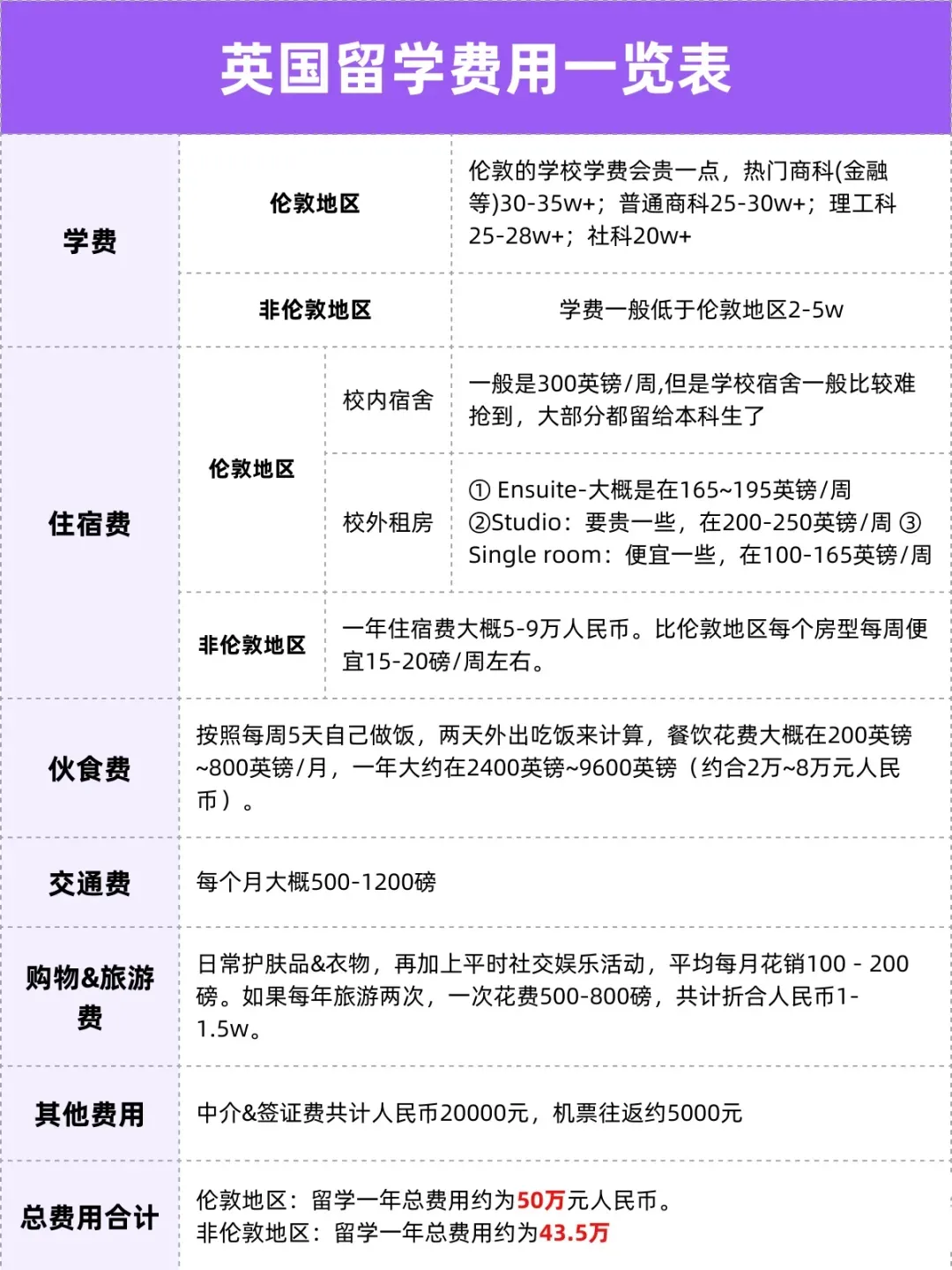 快收藏！2024各国留学费用汇总，学费、生活费都在这里！