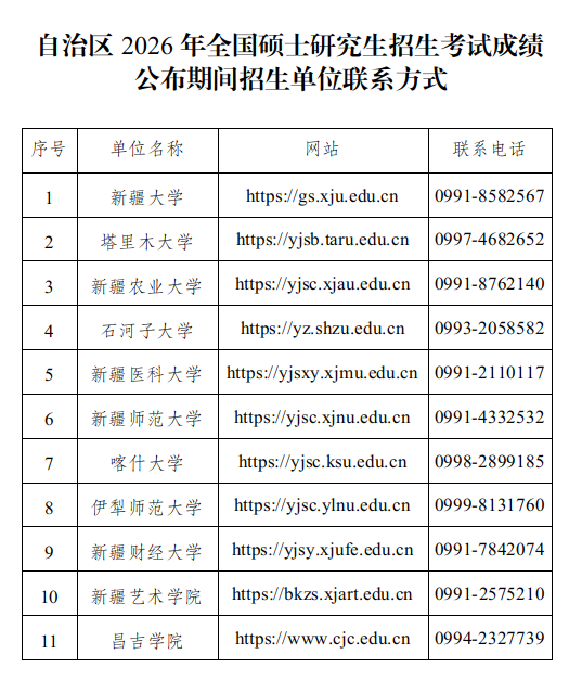 新疆：2026年全国硕士研究生招生考试考生初试成绩2月28日10时公布