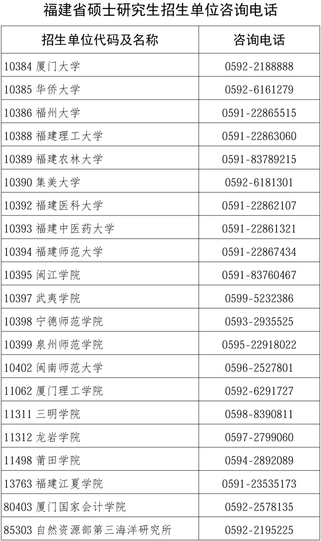 关于福建省2026年全国硕士研究生招生考试初试成绩公布有关事宜的公告