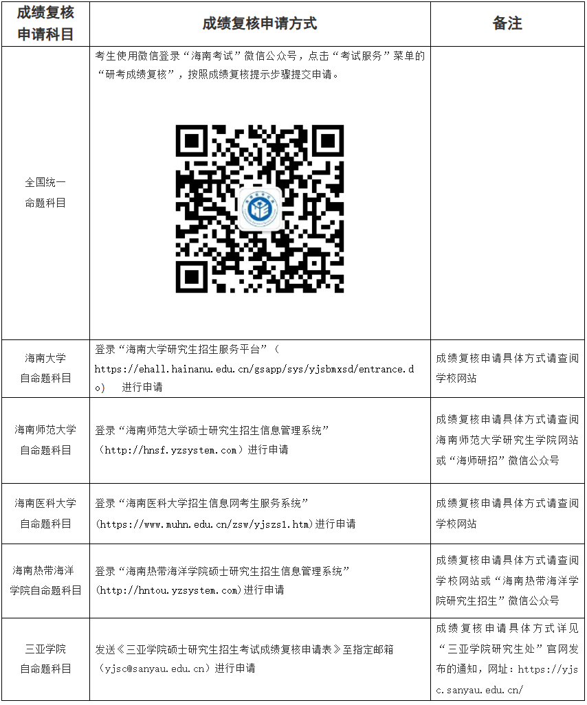 海南省2026年全国硕士研究生招生考试（初试）成绩查询的公告