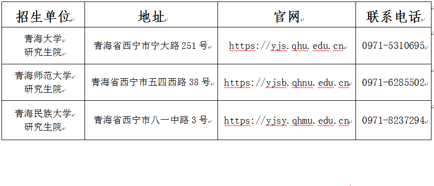 青海省2026年全国硕士研究生招生考试（初试）成绩发布公告