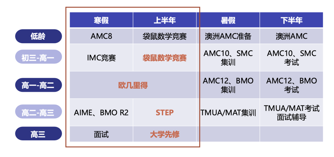 建议收藏！2026年最值得参加的国际竞赛盘点，助你一站通关